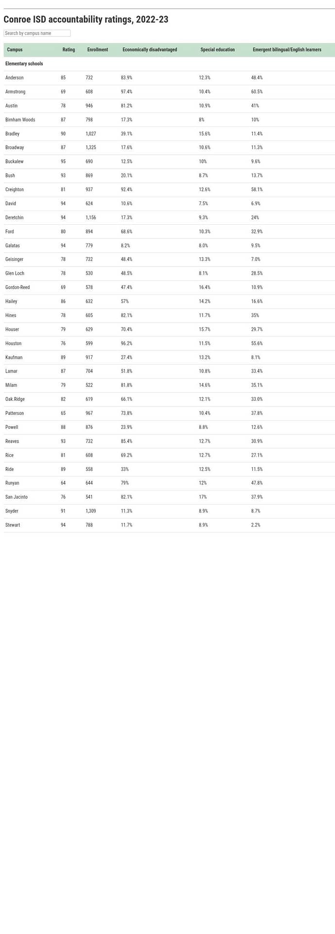 table visualization